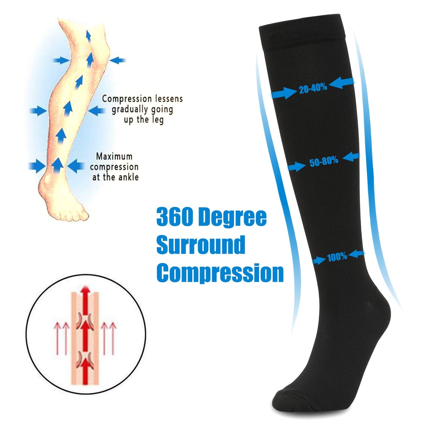 Compression Socks 20-30mmHg for Men and Women Running Support Socks, 3/6/7 Pairs